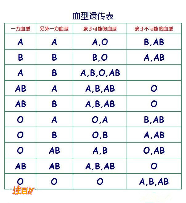 刚怀孕眉山要如何办理胎儿亲子鉴定,在眉山怀孕了做亲子鉴定结果准不准确